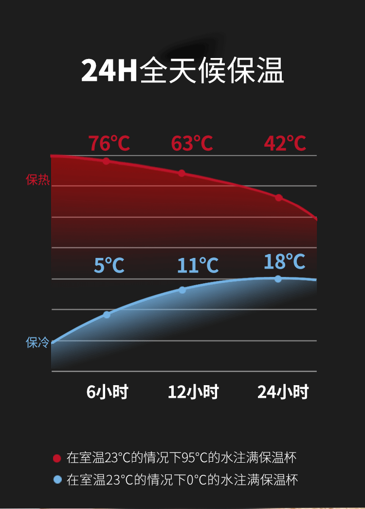 活动礼品保温杯