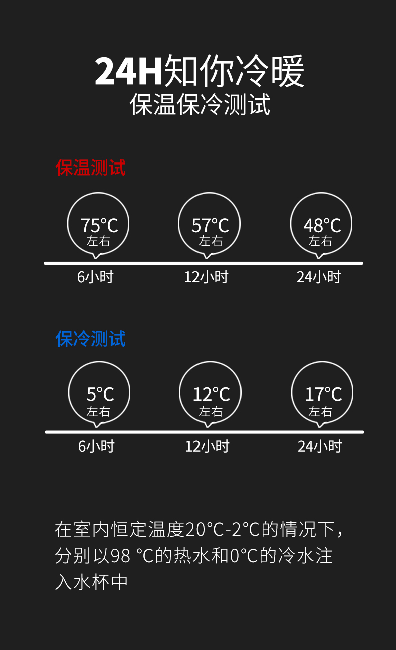 上莞中学20年再聚首定制