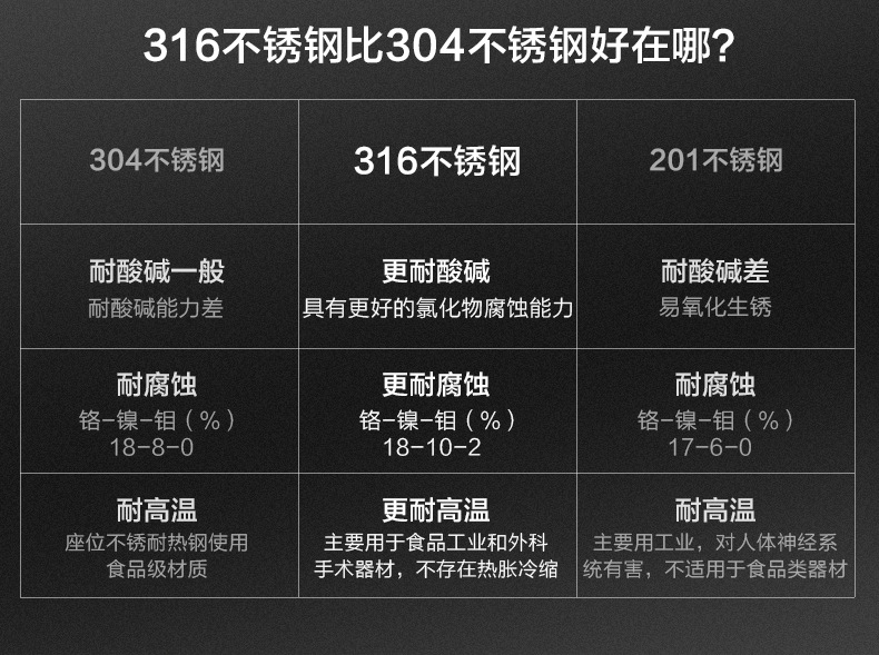 316不锈钢弹跳盖保温杯