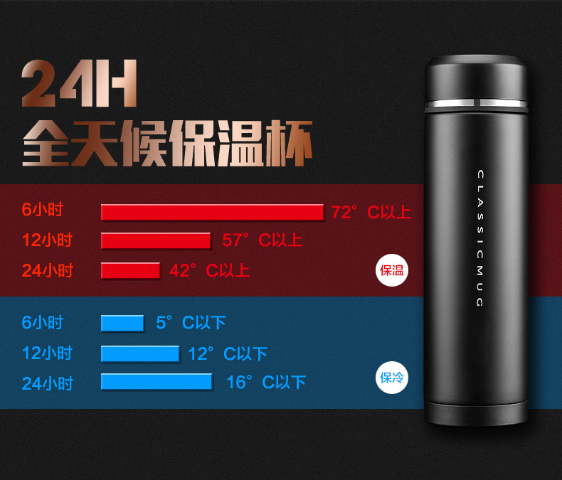 奔驰316医用保温杯定制-36