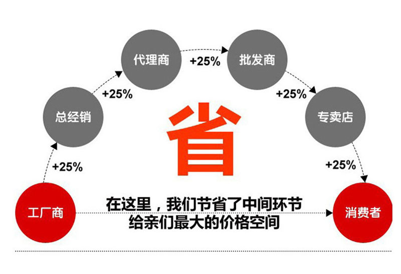 安义中学89届高三2班30周年留念