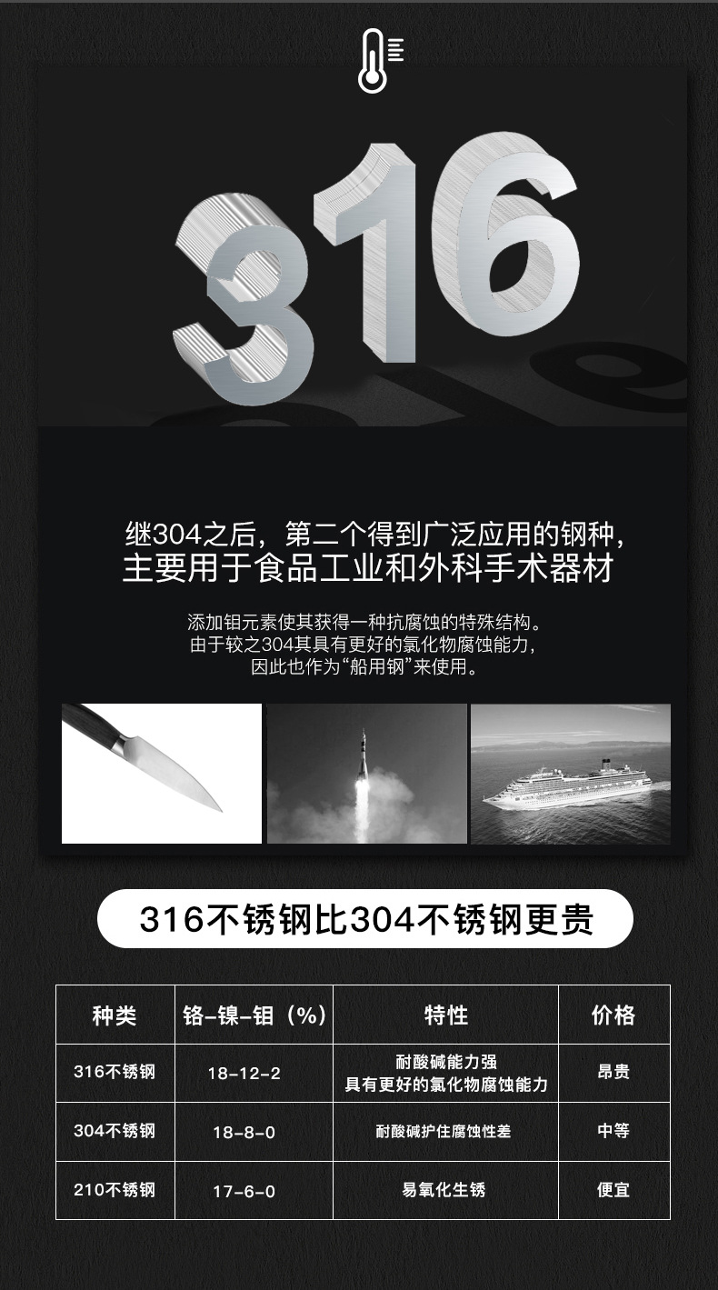 316医用不锈钢户外保温杯