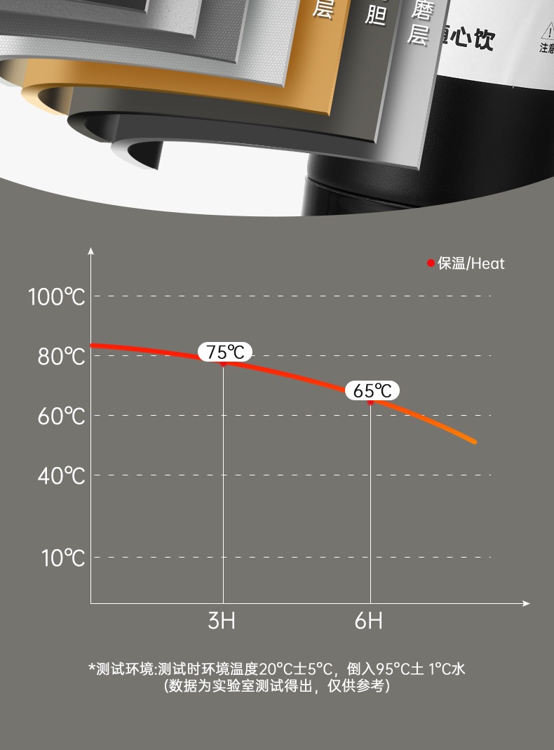316不锈钢大容量保温杯男女户外便携健身商务水杯