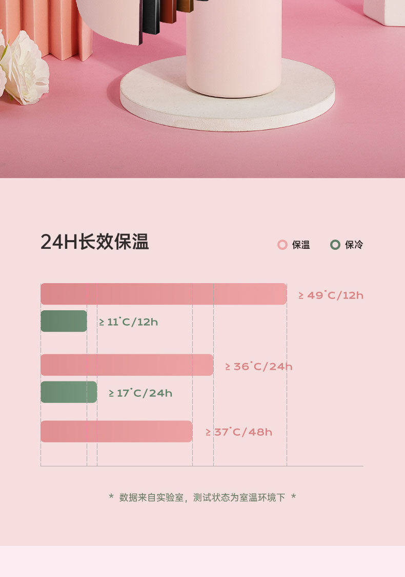 316医用不锈钢提绳便携保温杯