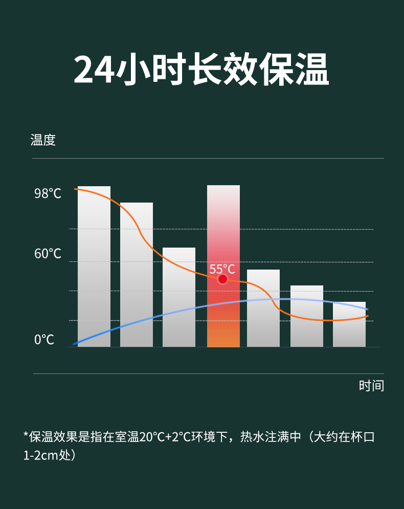 高档智能测温保温杯显温水杯子商务礼品定制logo